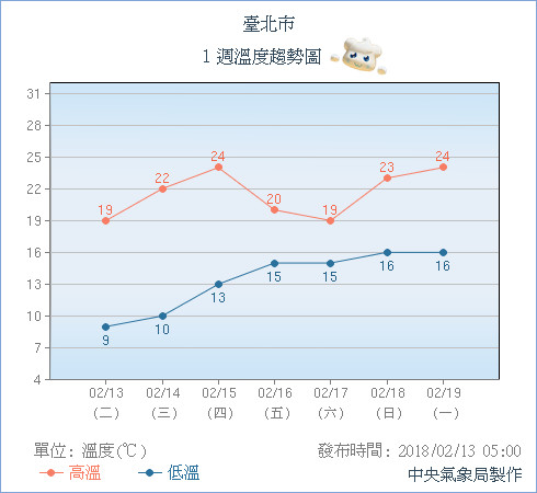 圖／中央氣象局
