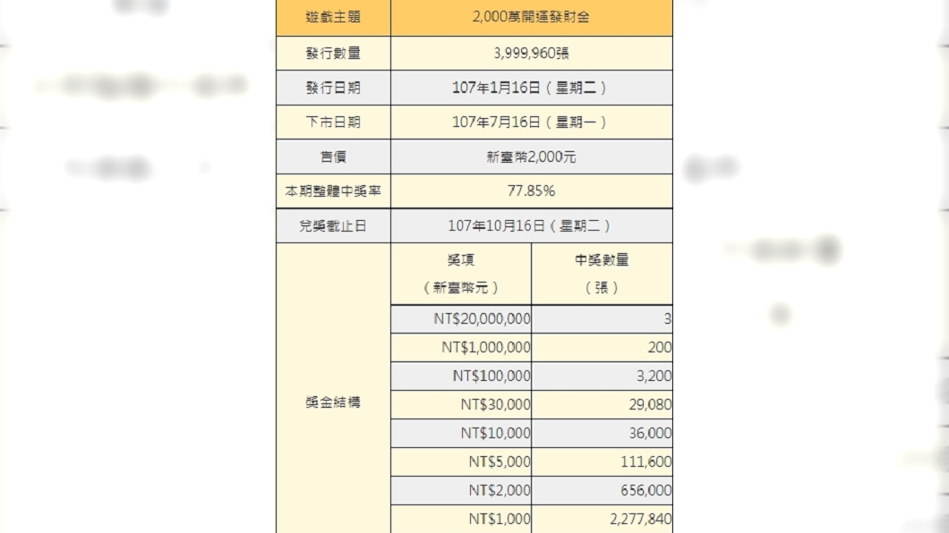 圖/翻攝自台彩官網