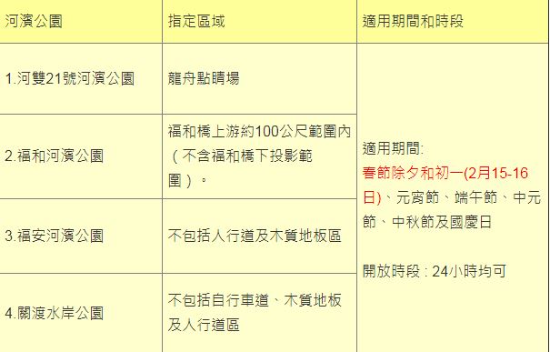 圖/翻攝北市水利處網站,下同