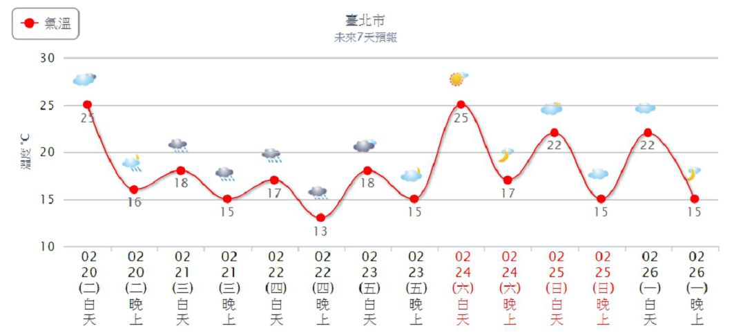 圖/中央氣象局