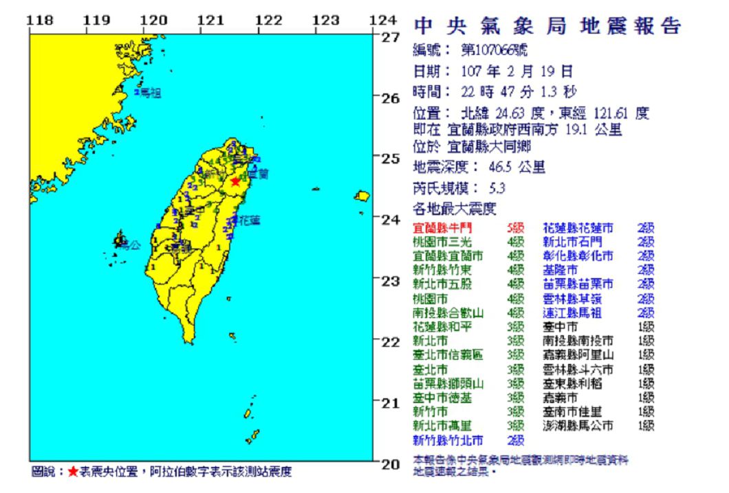 圖/中央氣象局