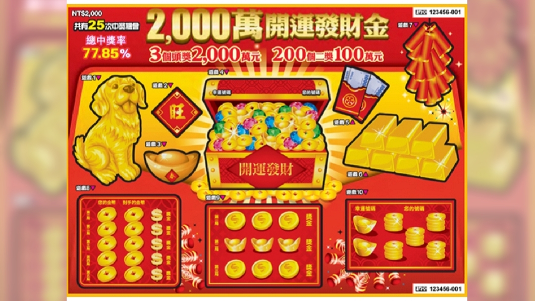刮刮樂中大獎少看一個0!7萬獎金險被A…