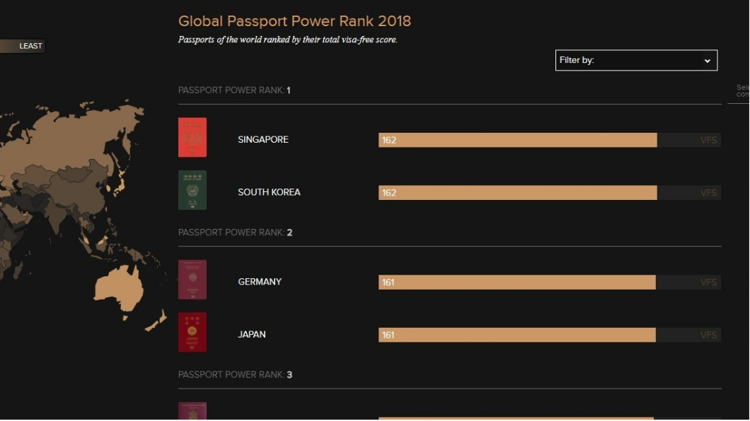 南韓和新加坡並列登上榜單第一名。圖/翻攝自passportindex.org