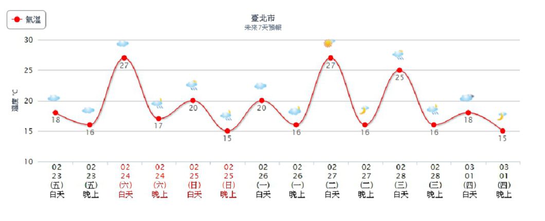 圖/中央氣象局