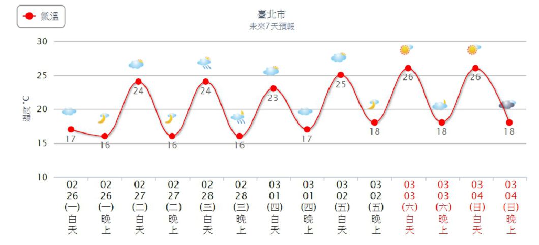 圖／中央氣象局