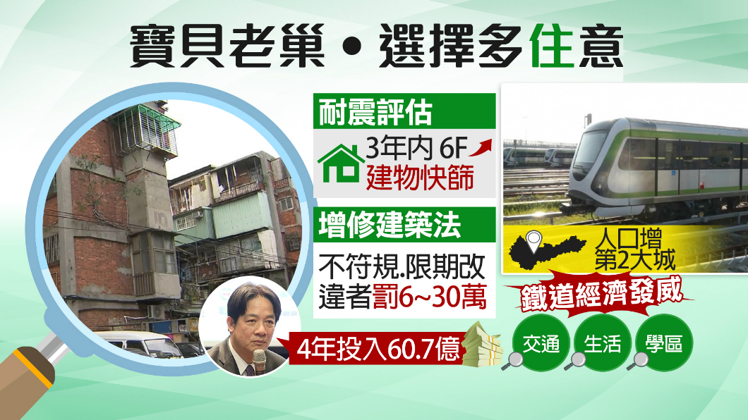 【1600新經濟】注意!這些「房」事一定要知道