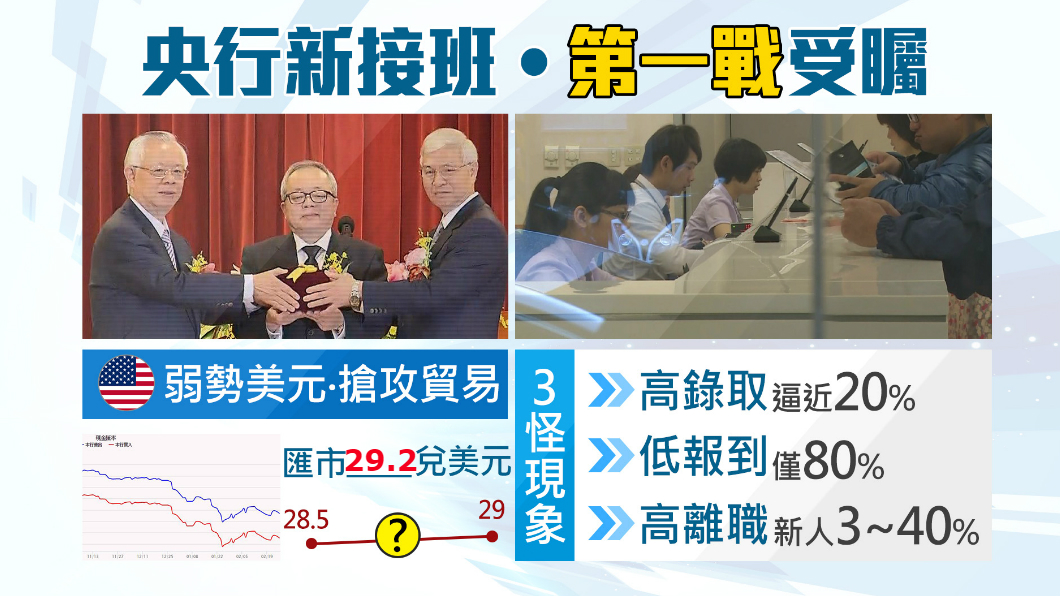 【1600新經濟】央行交接!楊總裁第一個挑戰為何?