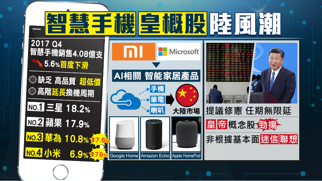 【1600新經濟】智慧機風雲榜 華為、小米贏家