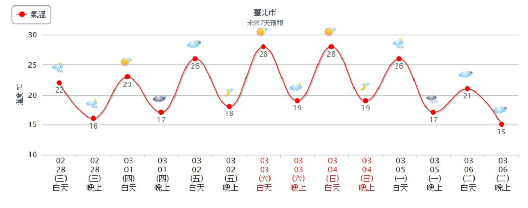 圖／中央氣象局