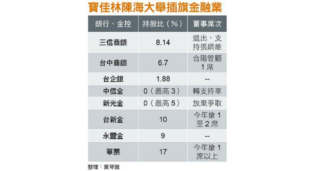 【新新聞】林陳海追逐金融大夢　搶奪金控股權