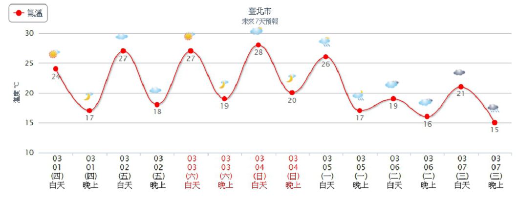 圖/中央氣象局