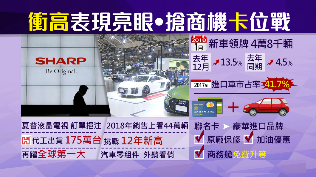 【1600新經濟】營收銷售衝 「卡」位搶先機