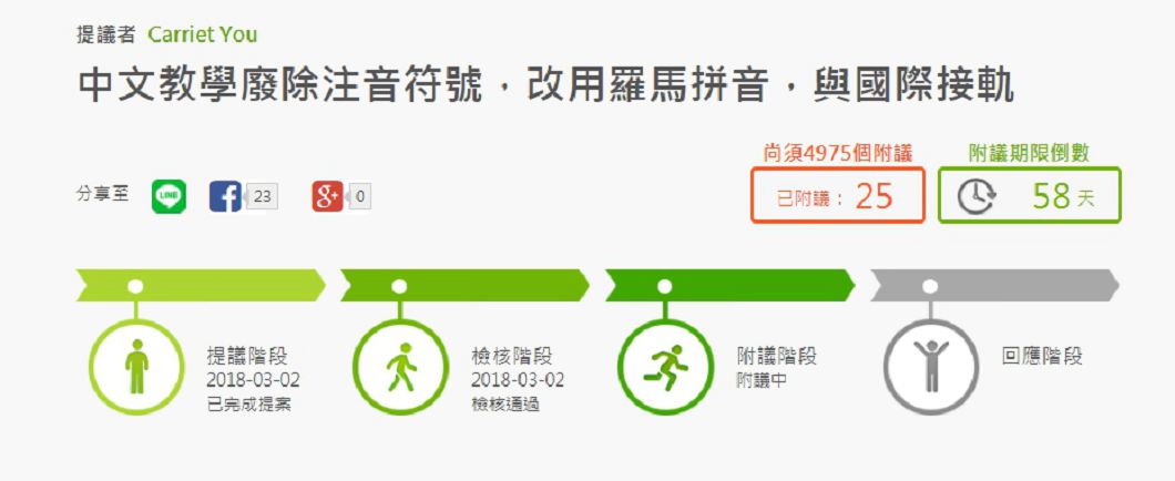圖/公共政策網路參與平台