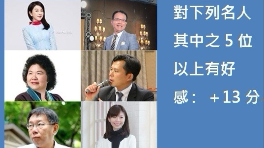 不再管顏值、收入!男用這12題篩選女伴