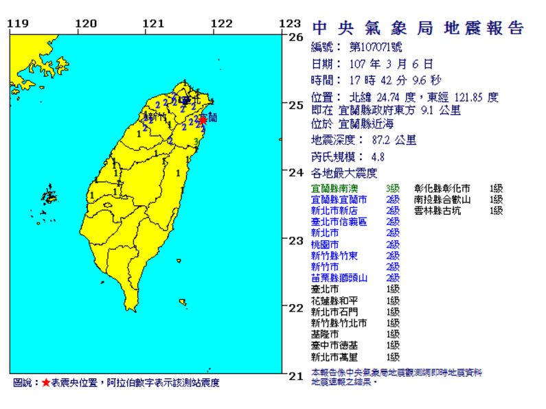 地牛翻身！17:42宜蘭近海4.8地震　最大震度3級