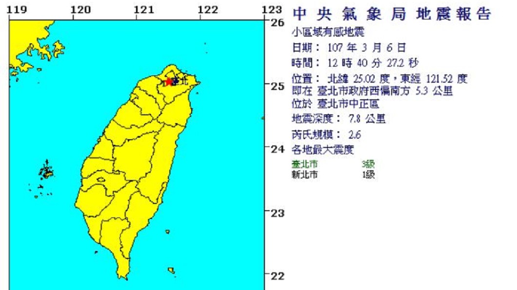 北市6日罕見地震!震央在「中正區」 氣象局解答了