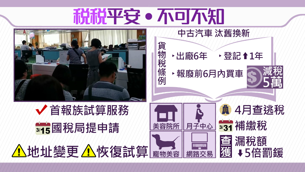 【1600新經濟】首報族注意 漏報當心「萬萬稅」