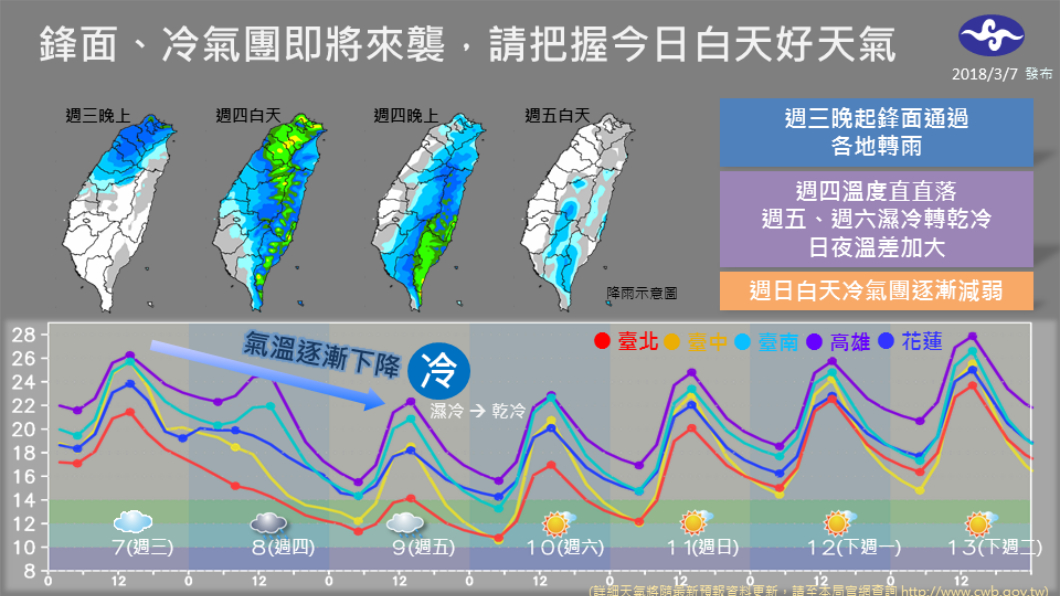 冬衣別收！未來一週多冷　氣象局「這張圖」秒懂