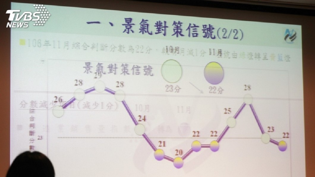 睽違10個月 1月製造業轉亮綠燈