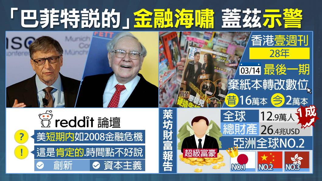 【1600新經濟】金融海嘯再現?蓋茲示警