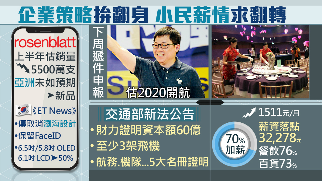 圖／ＴＶＢＳ