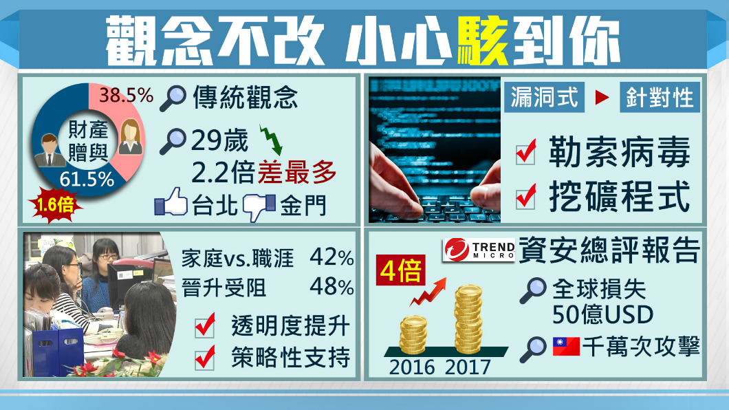 【1600新經濟】當心遇「駭」 這些觀念要改!