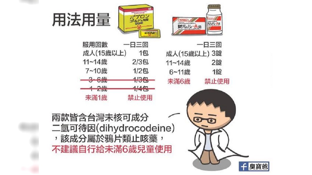赴日必買「大正&新露露」!醫師警告恐成癮 過量有毒性