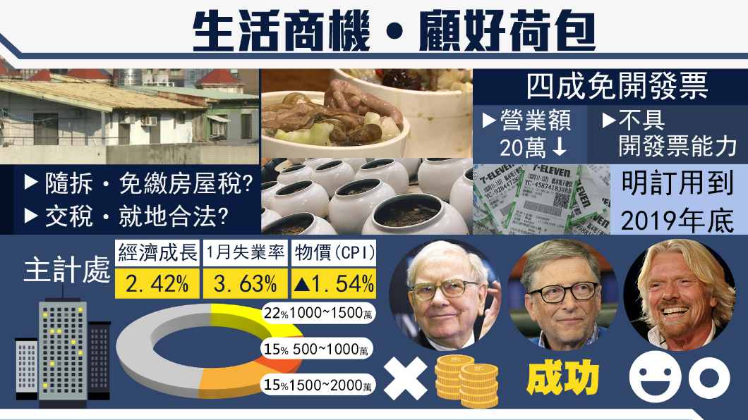 【1600新經濟】萬萬稅!富豪的成功定義是「這個」