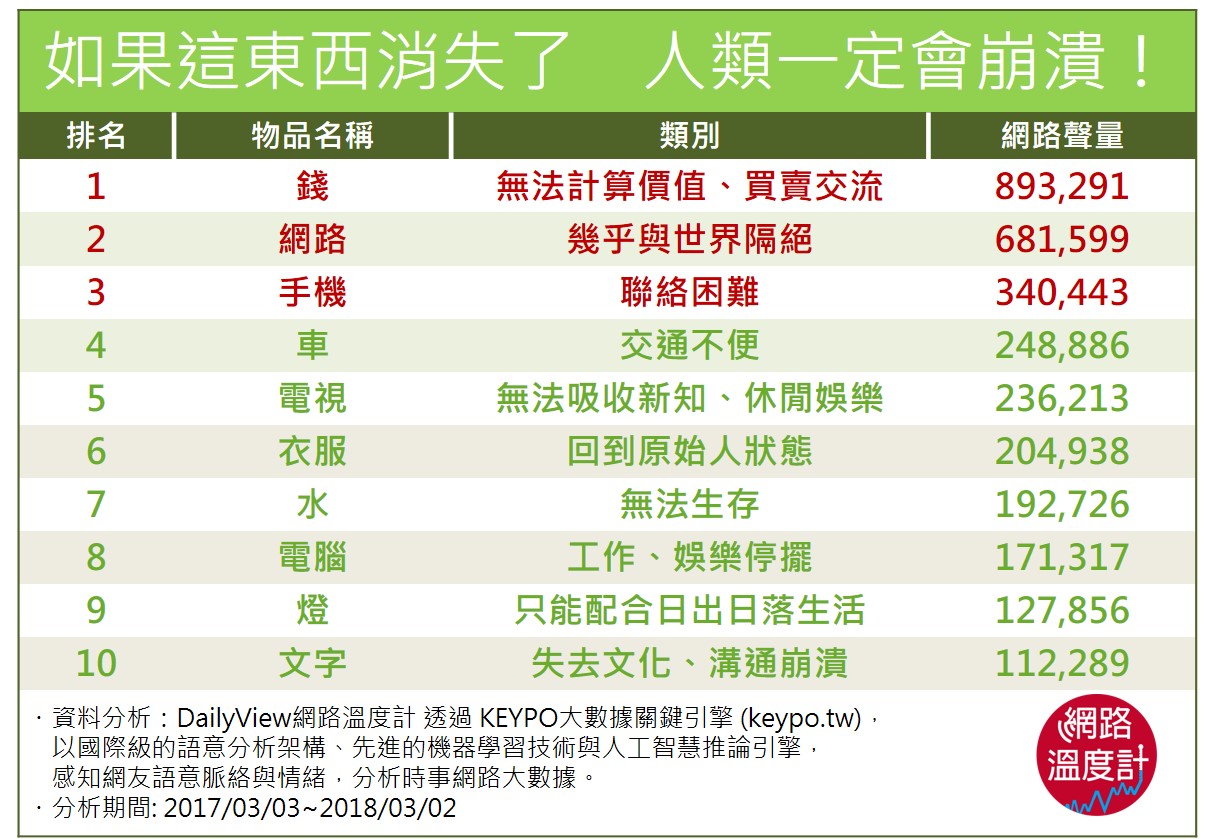 圖/網路溫度計