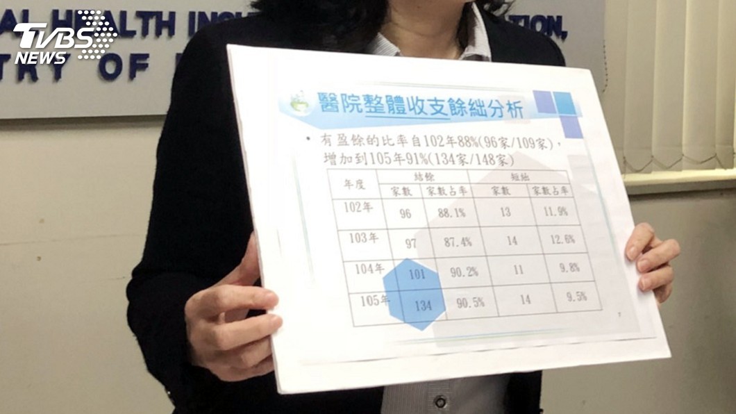 健保署公布醫院財報 醫改會質疑做半套