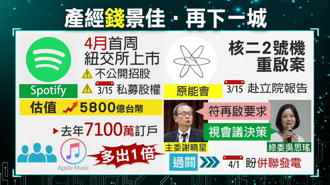 【1600新經濟】產經前景佳!留意電價動向