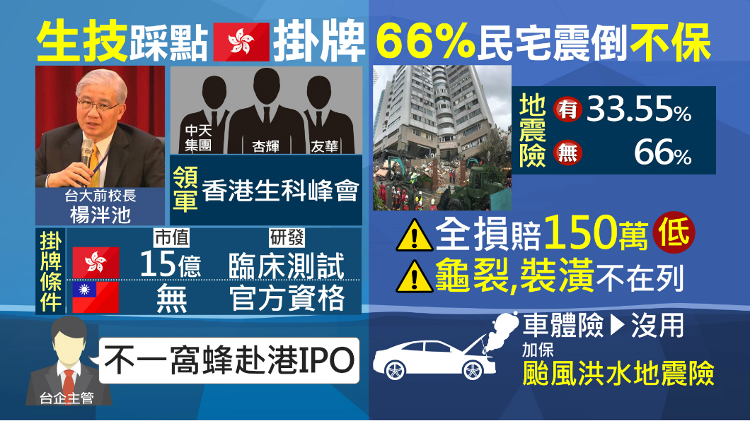 【1600新經濟】台生醫業組團試水溫 拚港掛牌上市