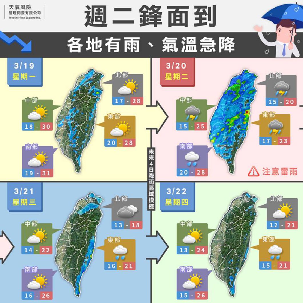 圖/天氣風險 WeatherRisk