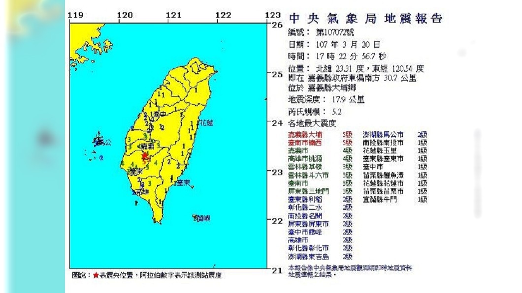 快訊/地牛翻身!嘉義地震規模5.2 震度5級