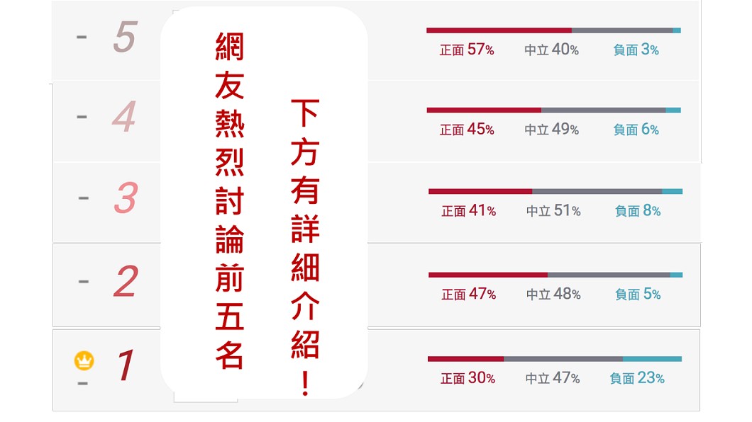 圖／百大口碑/米其林推薦