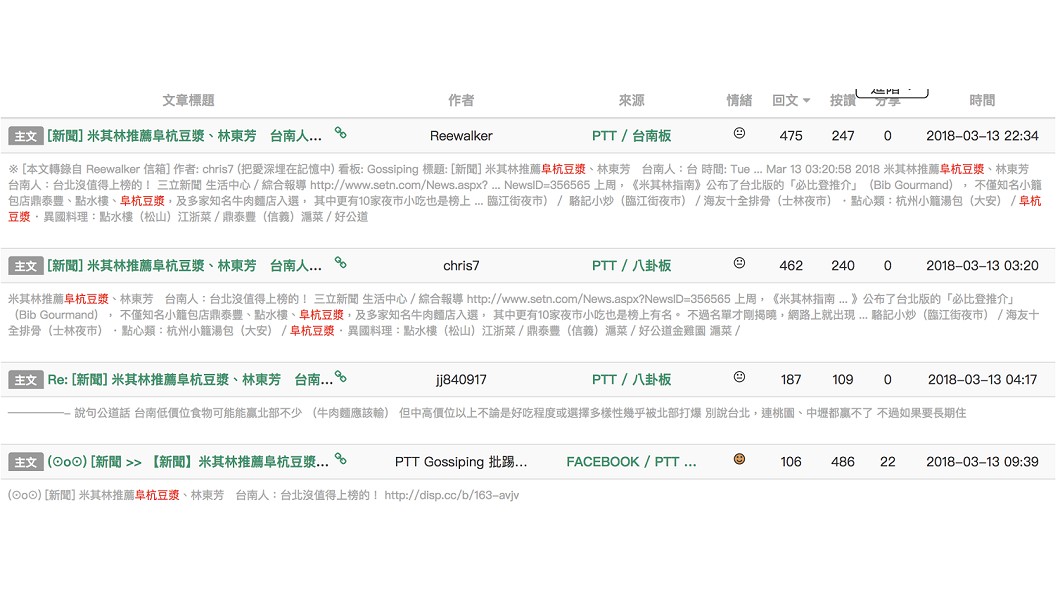 圖／《KEYPO大數據關鍵引擎》