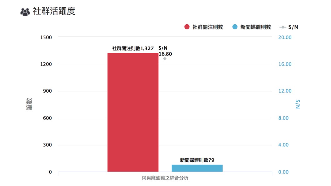 圖／百大口碑/米其林推薦