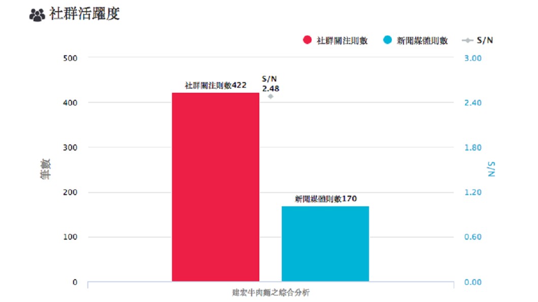 圖／百大口碑/米其林推薦