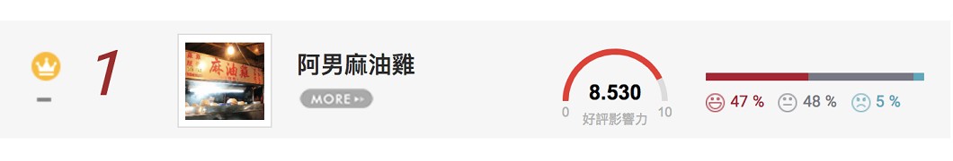 圖／百大口碑/米其林推薦