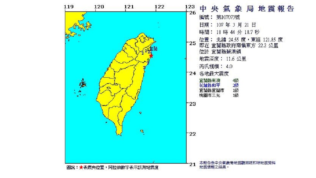 快訊/18:44地牛翻身!規模4最大震度宜蘭4級