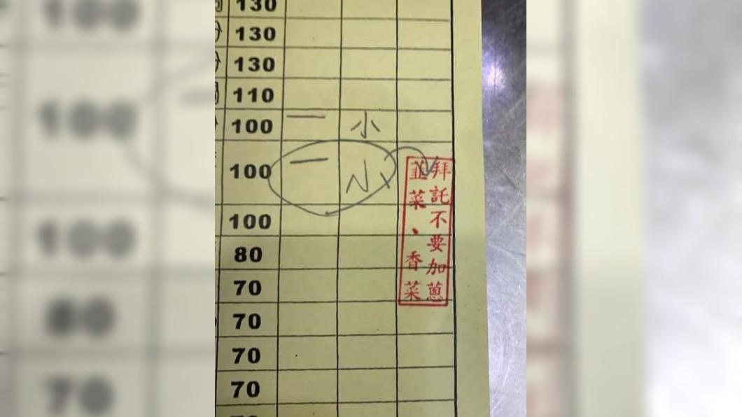 專業吃貨!菜單驚見紅字印章 店員驚讚:100分