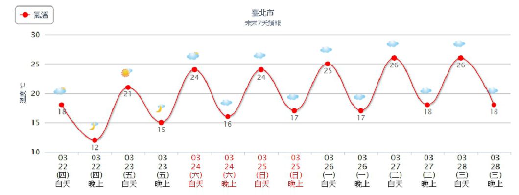 圖／中央氣象局