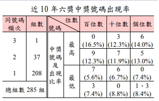 圖／財政部統計處