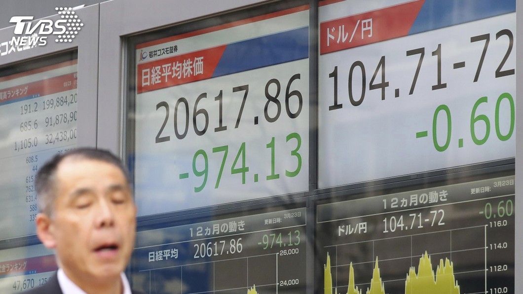 逢低買盤支撐　日股止跌收小紅