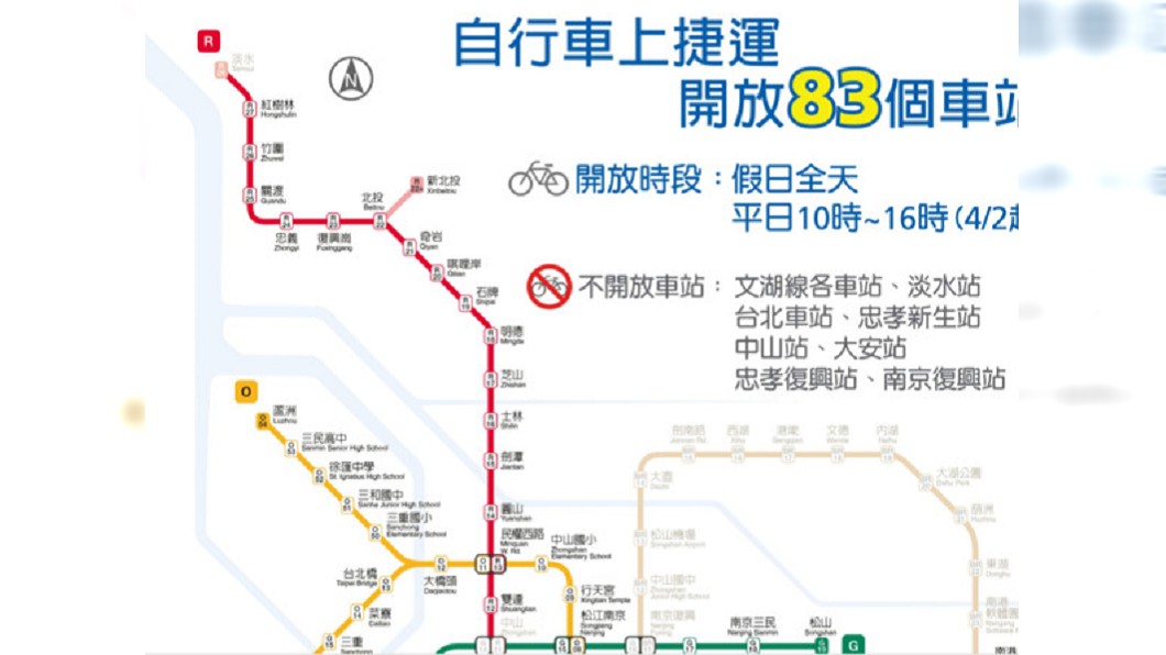 快訊/鐵馬好康來了!北捷放上班離峰自行車可進車廂