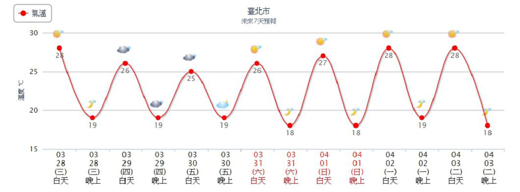 圖／中央氣象局