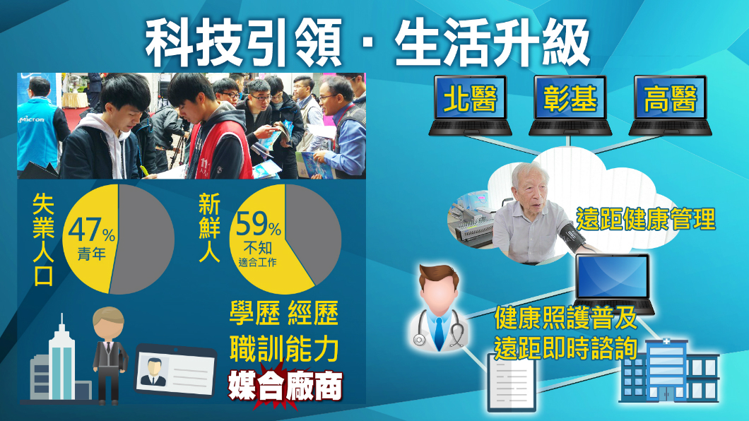 【１６００新經濟】生活再升級！融入科技增效率