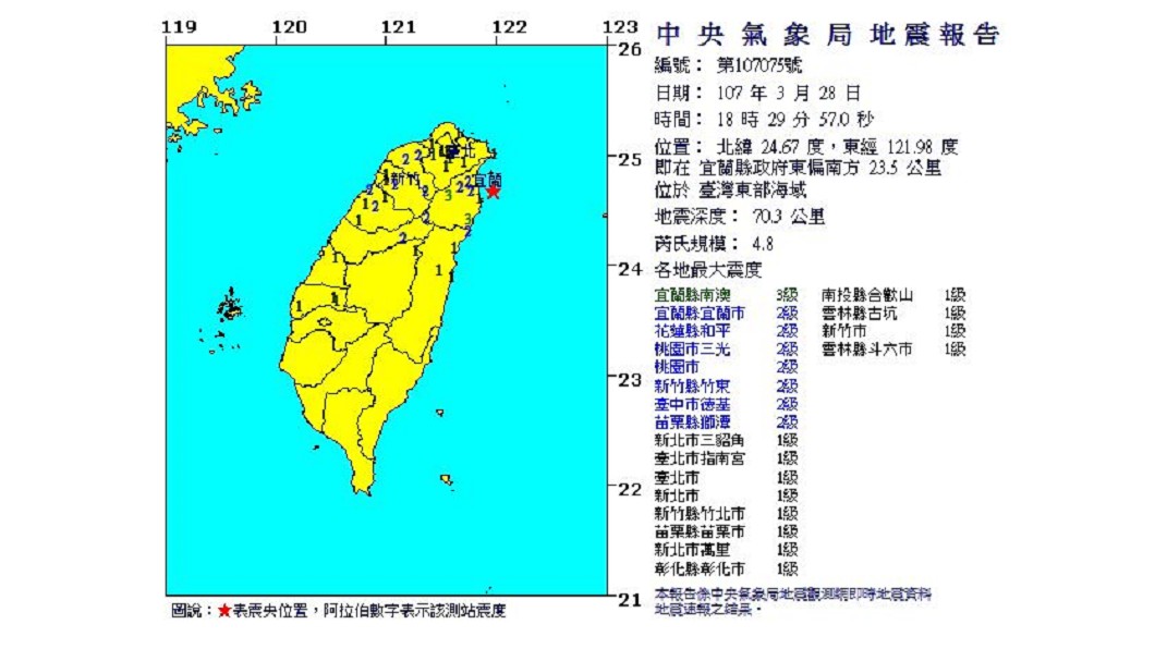 圖／中央氣象局