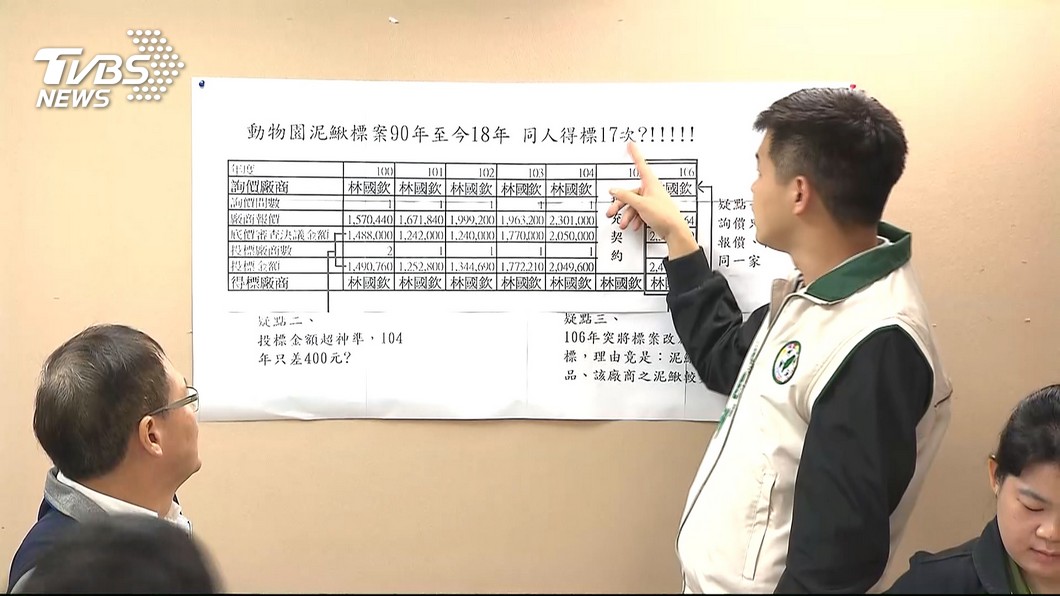 圖／TVBS