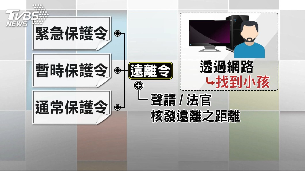 圖／TVBS